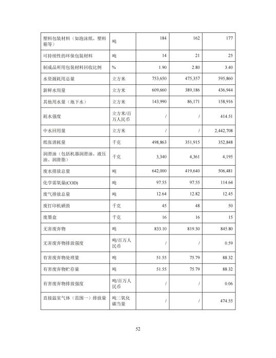2023年度環(huán)境、社會及管治 (ESG) 報告_56(1)